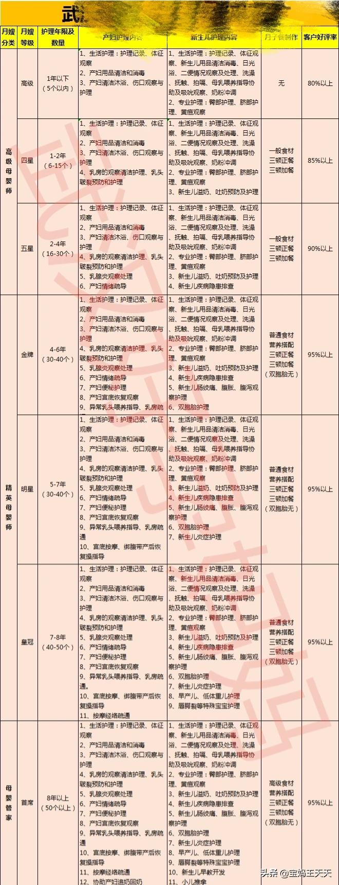 住家育儿嫂多少钱一个月-育儿嫂多少钱一个月？你们都请吗？